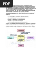 Analisis y Ventaja Competitiva de Porter