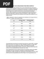 Problemática Del Agua Desalinizada para Riego Agrícola