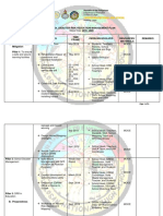 SDRRM Action Plan