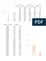 Monthly Averages of Air Temperatures (In Celsius) and Amount of Rainfall in Lake Taal From 2000 - 2011