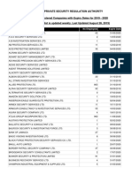 Registered Companies