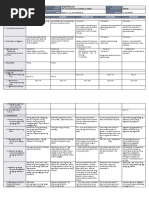 Lunes Martes Miyerkules Huwebes Biyernes: GRADES 1 To 12 Daily Lesson Log