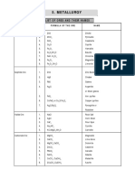 Metallurgy: List of Ores and Their Na Mes