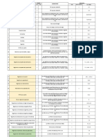 REvisión de Requisitos ISO 45001