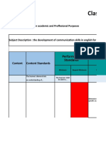 Classroom Instruction Delivery Alignment Map: Learning Competencies Performance Standards