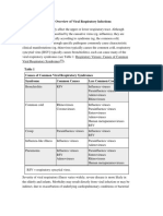 1 - Overview of Viral Respiratory Infections