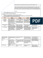 Rubric Worksheet EDITED