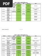 g450 g550 g650 Differences Ni V 4-4