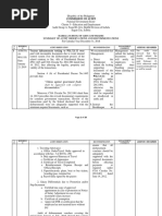 Commission On Audit: Isabela School of Arts and Trades