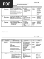 Yearly Plan Form 3 2010