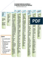 DENR Flow Chart