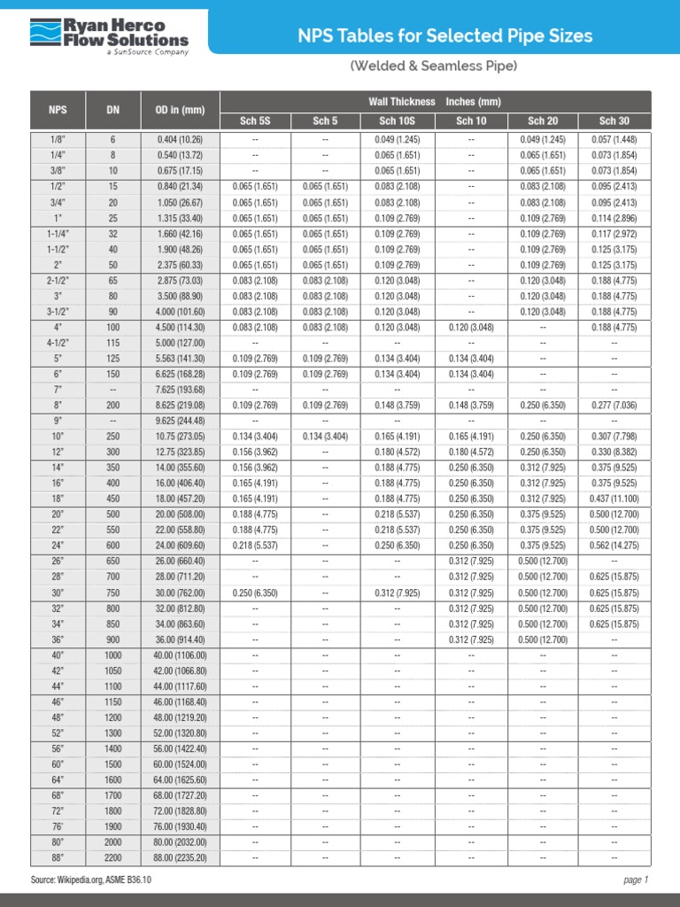 Nps Table Welded Seamless Stainless Steel Pipe | PDF | Pipe (Fluid ...