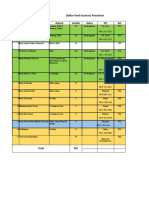 Daftar Panti Asuhan/ Pesantren: No Panti/Pesantren Alamat Jumlah Status PIC Ket