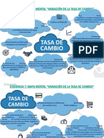 Evidencia 7 Mapa Mental Variacion de La Tasa de Cambio