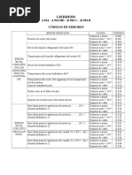 Liebherr Códigos de Fallo A 934 - A 934 HD - R 984 C - R 99