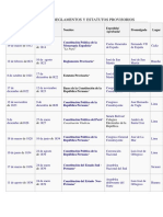 Linea de Tiempo de Constituciones Del Peru