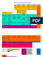 Malla Curricular PRIMARIA 2018