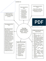 Konsep Trait and Facktor Theory Maind MAp