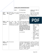 Sebi (Lodr) Latest Amended Provisions