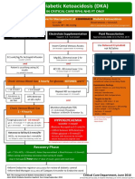 Adult Diabetic Ketoacidosis (DKA) : For Use in Critical Care RFHL Nhs FT Only