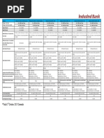 Indusind Bank Benefits