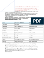 Introduce: Standard Spermogram According To WHO