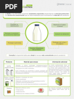  Envasado de Lacteos