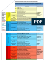 Cn-2019-Areas y Procesos Didácticos