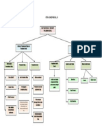 Peta Konsep Modul 10