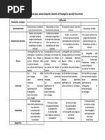 Rubrica para Evaluar Fotografías