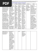 Thesis Matrix of Dropping Out