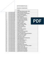 Daftar Nama Kelas