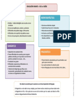 C3-Dificultades Por Edades TEL