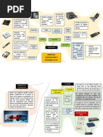 Mapa Mental de Componentes de PC