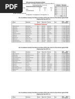 List of Candidates For Recruitment Against Posts of Engineering BS 11 Local Council Board