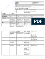 GRADES 1 To 12 Daily Lesson Log: I. Objectives