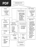 Non Verbal Communication