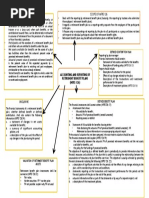 Summary of Reporting of Retirement Benefit Plan