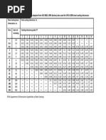 Casting Dimensional Tolerances Adapted From ISO 8062-1994 (Inches) Also Used For SFSA 2000 Steel Casting Tolerances