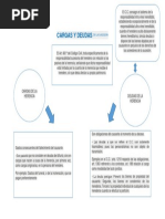 Derecho Civil, Sucesiones.