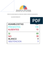 Proyecto de Codigo Organico de La Produccion Comercio e Inversion (Votacion Definitiva)