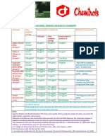 National Ambient Air Quality Standards