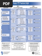 Surgical VTE Prophylaxis Guide: Step 2 Step 1 Step 3