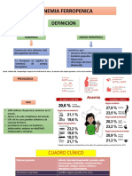 Anemia Ferropenica