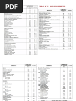 Tablas para Luminarias