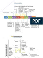 Evolucion de La Contabilidad Publica Linea de Tiempo