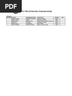 WBC 2017 Complete Rankings