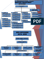 Organizational Structure-Elem