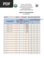 Carabalan National High School: Table of Spcification