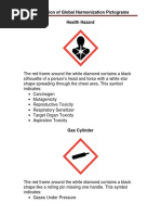 GHS Pictogram Descriptions